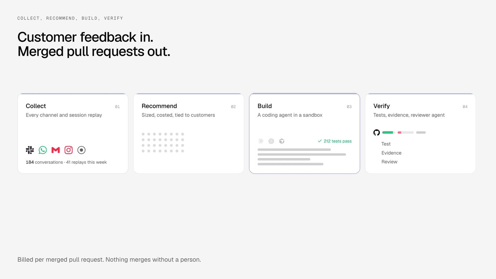 What Is a Software Factory? Feedback to Merged Pull Requests