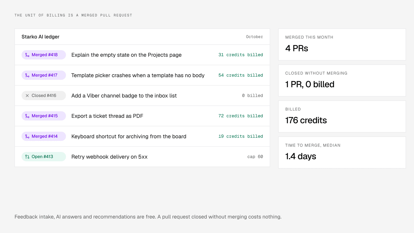 Why Starko Bills per Merged Pull Request, Not per Seat