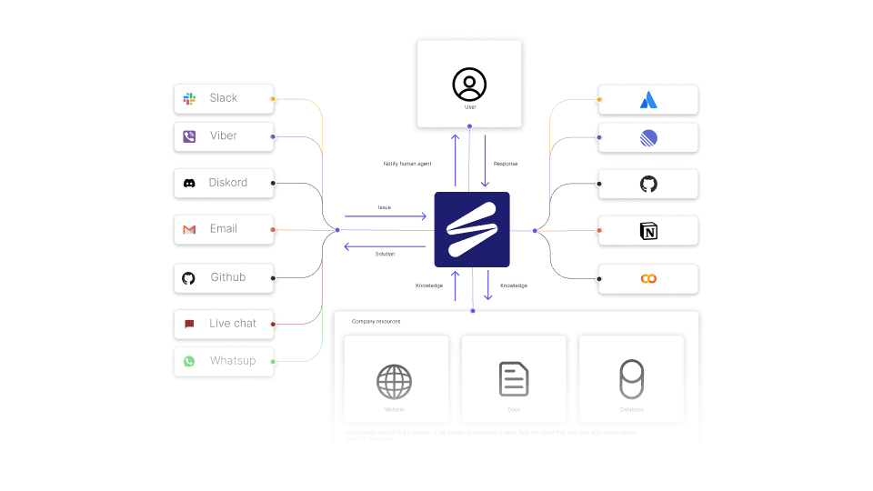 How to Build a Knowledge Base Your Customers Actually Use